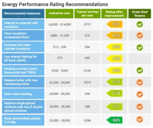 epc rating calculation